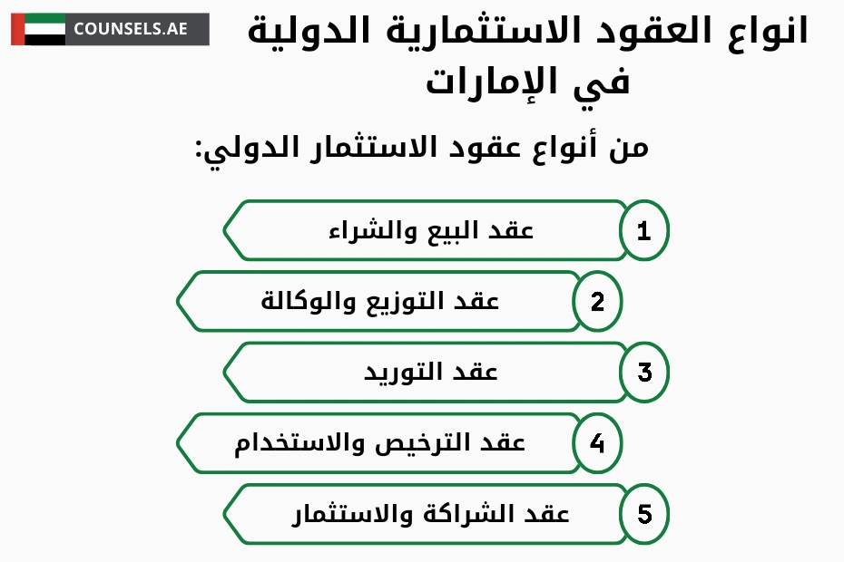 أنواع العقود الاستثمارية الدولية في الإمارات