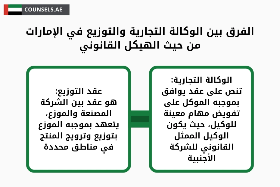 الفرق بين الوكالة التجارية والتوزيع في الإمارات من حيث الهيكل القانوني